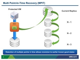 35
Multi Point-In-Time Recovery (MPIT)
ESXi
VRA
Protected VM
Current Replica
N - 1
N - 2
N - 3
Retention of multiple points in time allows reversion to earlier known good states
 
