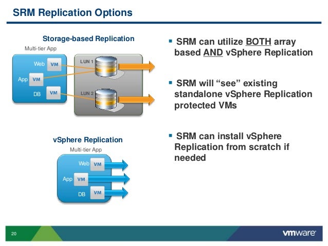 VMworld 2013: Protection for All - VMware vSphere Replication & SRM T…