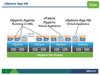 10
vSphere App HA
vSphere HA Cluster
vFabric
Hyperic
Virtual Appliance
vSphere App HA
Virtual Appliance
Hyperic Agents
Running in VMs
vCenter
Server
vSphere vSphere vSphere vSphere
New
 