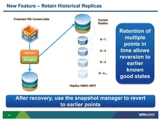 24
New Feature – Retain Historical Replicas
vSphere
VR Agent
After recovery, use the snapshot manager to revert
to earlier points
Retention of
multiple
points in
time allows
reversion to
earlier
known
good states
 