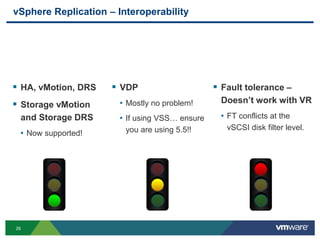 26
vSphere Replication – Interoperability
 Fault tolerance –
Doesn’t work with VR
• FT conflicts at the
vSCSI disk filter level.
 VDP
• Mostly no problem!
• If using VSS… ensure
you are using 5.5!!
 HA, vMotion, DRS
 Storage vMotion
and Storage DRS
• Now supported!
 