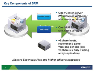 29
Key Components of SRM
Replication
vCenter Server
SRM Server
 One vCenter Server
(Windows or VCVA) per
site, same versions
 One SRM Server per
site, same versions
 vSphere hosts,
recommend same
versions per site (pre
vSphere 5.x only if using
array replication)
vSphere Essentials Plus and higher editions supported
vCenter Server
 
