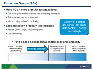 35
Protection Groups (PGs)
 More PGs = more granular testing/failover
• DR testing is easier – fewer resource requirements
• Fail-over only what is needed
• More configuration/complexity
 Less protection groups = less complex
• Fewer LUNs, PGs, recovery plans
• Less flexibility
 Find a good balance between flexibility and simplicity
Fewer LUNs/PGs
Less complexity
Less flexibility
More LUNs/PGs
More complexity
More flexibility
Right combination
of complexity and
flexibility
Varies by customer
Majority of outages
are partial (not entire
data center) – design
accordingly
 