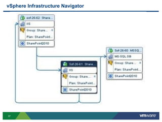 37
vSphere Infrastructure Navigator
 