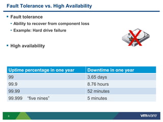 6
Fault Tolerance vs. High Availability
 Fault tolerance
• Ability to recover from component loss
• Example: Hard drive failure
 High availability
Uptime percentage in one year Downtime in one year
99 3.65 days
99.9 8.76 hours
99.99 52 minutes
99.999 “five nines” 5 minutes
X
 