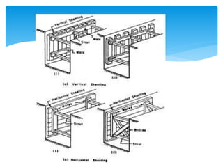 Substructure Walling Construction of substructure | PPTX