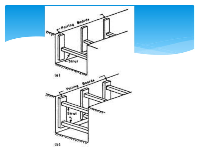 Substructure Types Construction of substructure | PPTX | Woodworking | Arts and Crafts