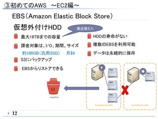 12
EBS（Amazon Elastic Block Store）
仮想外付けHDD
最大16TBまでの容量
課金対象は、I/O、期間、サイズ
Availability Zone＃CAvailability Zone＃A
S3にバックアップ
snapshot
S3
約100GB（汎用SSD） 月$9
HDDの寿命がない
複数のEBSを利用可能
EBSからリストアできる
最近増えた
データは永続的に保存
 