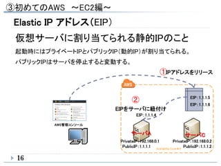 Elastic IP アドレス（EIP）
16
仮想サーバに割り当てられる静的IPのこと
Availability Zone＃A
PrivateIP：192.168.0.1
AWS管理コンソール
PublicIP：1.1.1.2
EIP：1.1.1.4
EIP：1.1.1.5
EIP：1.1.1.6
起動時にはプライベートIPとパブリックIP（動的IP）が割り当てられる。
①IPアドレスをリリース
サーバA サーバC
②
EIPをサーバに紐付け
パブリックIPはサーバを停止すると変動する。
PublicIP：1.1.1.1
PrivateIP：192.168.0.2
 
