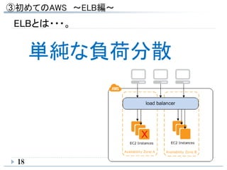 18
ELBとは・・・。
単純な負荷分散
 