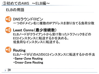 ELBの用語
DNSラウンドロビン
一つのドメイン名に複数のIPアドレスを割り当てる負荷分散
Least Conns（最少接続数）
ELBノードがクライアントから受け取ったトラフィックをどの
EC2インスタンスに転送するかを決める。
低負荷なインスタンスに転送する。
Routing
ELBノードがどのAZのEC2インスタンスに転送するかの手法
・Same-Zone Routing
・Cross-Zone Routing
20
 