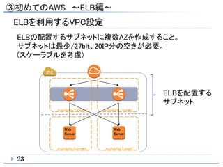 ELBを利用するVPC設定
Availability Zone＃A
Availability Zone＃A
Availability Zone＃C
Availability Zone#C
Web
Server
Web
Server
ELBの配置するサブネットに複数AZを作成すること。
サブネットは最少/27bit、20IP分の空きが必要。
(スケーラブルを考慮)
ELBを配置する
サブネット
23
 