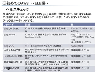 ヘルスチェック
登録されたEC2に対して、定期的な ping の送信、接続の試行、またはリクエスト
の送信により、EC2 インスタンスをテストとして、合格したインスタンスのみトラ
フィックをルーティングする。
フィールド 説明 値
ping プロトコル インスタンスと接続するために使用するプロトコ
ル
TCP、HTTP、HTTPS、およ
よび SSL
ping ポート インスタンスに接続するために使用するポート
（protocol:port ）。
Ping プロトコル: TCP、
HTTP、HTTPS、SSL、Ping
Ping
ポート範囲: 1～65535
ping パス HTTP または HTTPS リクエストの送信先 /index.html
応答タイムアウト ヘルスチェックからの応答を受け取るまで待つ時
間（秒単位）
有効な値: 2 ～ 60
HealthCheck 間隔 個々のインスタンスのヘルスチェックの間隔（秒
単位）。
有効な値: 5 ～ 300
非正常のしきい値 EC2 インスタンスで異常が発生していることを宣
言する前に連続して失敗したヘルスチェックの数。
有効な値: 2 ～ 10
正常のしきい値 EC2 インスタンスが正常であることを宣言する前
に連続して成功したヘルスチェックの数。
有効な値: 2 ～ 1028
 