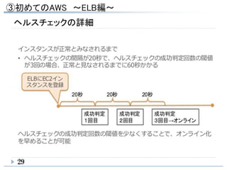 ヘルスチェックの詳細
29
 