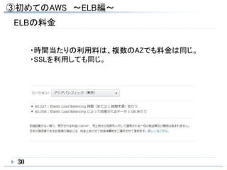 ELBの料金
・時間当たりの利用料は、複数のAZでも料金は同じ。
・SSLを利用しても同じ。
30
 