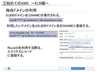 独自ドメインの利用
ELBのドメイン名(CNAME)が発行される。
myelb-****.ap-northeast-1.elb.amazonaws.com
利用したいドメイン名とELBのドメイン名をCNAMEに登録する。
Route53を利用する際は、
エイリアスレコード
に登録する。
www.exsample.com IN CNAME
myelb-****.ap-northeast-1.elb.amazonaws.com
31
 