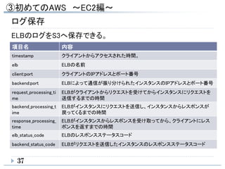 項目名 内容
timestamp クライアントからアクセスされた時間。
elb ELBの名前
client:port クライアントのIPアドレスとポート番号
backend:port ELBによって通信が振り分けられたインスタンスのIPアドレスとポート番号
request_processing_ti
me
ELBがクライアントからリクエストを受けてからインスタンスにリクエストを
送信するまでの時間
backend_processing_t
ime
ELBがインスタンスにリクエストを送信し、インスタンスからレスポンスが
戻ってくるまでの時間
response_processing_
time
ELBがインスタンスからレスポンスを受け取ってから、クライアントにレス
ポンスを返すまでの時間
elb_status_code ELBのレスポンスステータスコード
backend_status_code ELBがリクエストを送信したインスタンスのレスポンスステータスコード
37
 