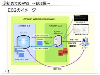 EC2のイメージ
7
EBS
EBS
AWS管理コンソール
コマンドライン
SSH/RDP
(鍵認証)
 