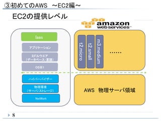 ハイパーバイザー
物理環境
（サーバ/ストレージ）
NetWork
OS※1
ミドルウエア
（データベース･言語）
アプリケーション
Iaas
8
AWS 物理サーバ領域
EC2の提供レベル
t2.small
m3.medium
t2.micro
・・・・・・
 
