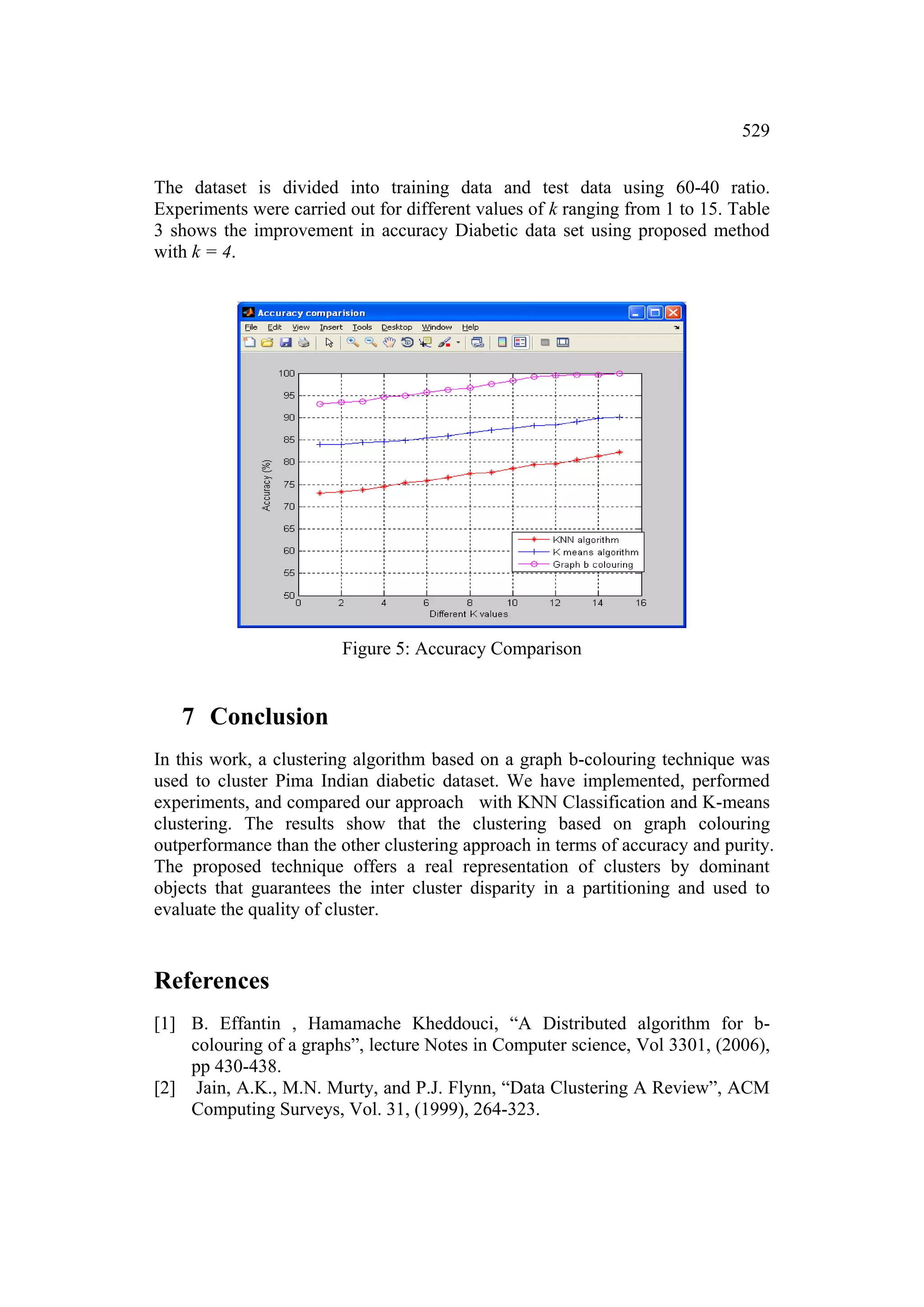 529


The dataset is divided into training data and test data using 60-40 ratio.
Experiments were carried out for different values of k ranging from 1 to 15. Table
3 shows the improvement in accuracy Diabetic data set using proposed method
with k = 4.




                         Figure 5: Accuracy Comparison


   7 Conclusion
In this work, a clustering algorithm based on a graph b-colouring technique was
used to cluster Pima Indian diabetic dataset. We have implemented, performed
experiments, and compared our approach with KNN Classification and K-means
clustering. The results show that the clustering based on graph colouring
outperformance than the other clustering approach in terms of accuracy and purity.
The proposed technique offers a real representation of clusters by dominant
objects that guarantees the inter cluster disparity in a partitioning and used to
evaluate the quality of cluster.


References
[1] B. Effantin , Hamamache Kheddouci, “A Distributed algorithm for b-
    colouring of a graphs”, lecture Notes in Computer science, Vol 3301, (2006),
    pp 430-438.
[2] Jain, A.K., M.N. Murty, and P.J. Flynn, “Data Clustering A Review”, ACM
    Computing Surveys, Vol. 31, (1999), 264-323.
 