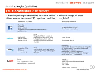 P5. Sociabilità/Case history 
Il marchio partecipa attivamente nei social media? Il marchio svolge un ruolo 
attivo nelle conversazioni? E’ popolare, condiviso, consigliato? 
Informazioni su canale esempio di contenuto 
Likers Qta: - 
Non attivo 
4 post pubblicati 
Competitor 01 condivide solo alcune informazioni 
pubblicamente. 
Documento strettamente confidenziale 100100 IMCT 
INFO 
Competitor 01 è una società di 
ingegneria che offre servizi di alto 
livello professionale nei settori di 
progettazione impianti, energia e 
sicurezza 
204 TWEET 
19 FOLLOWING 
52 FOLLOWER 
(Evento pubblico) 11/2011 
Pubblicazione a links Corsi 
Links ai Corsi 
Primo tweet sett-09 
Iscritti: 0 
3188 visualizzazioni video 
Caricati 5 video - Commenti 0 
YSY Tutor 
Video interattivo personalizzato sulla 
sicurezza 
1575 views 
Data di inizio: 14/ott/2010 
Competitor 01 ha 
38 follower 
Dipendenti (17) 
INFO 
Environmental, Safety and Quality 
engineering services. Technical plant 
planning 
Piergiorgio T. 3° 
Responsabile Divisione Consulenza at Competitor 
01 Venezia, Italia · Consulenza manageriale 
110 collegamentiAttuale: 
Responsabile Divisione Consulenza 
Precedente: Environmental Division Manager 
Gruppi: ISO 14001 - Environmental 
www.youblisher.com 
Analisi strategica (qualitativa) 
individuare descrivere analizzare 
50 
 