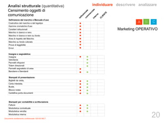 Documento strettamente confidenziale 100100 IMCT 
individuare descrivere analizzare 
Definizione del marchio e Manuale d’uso 
Costruttivo del marchio e del logotipo 
Gamme cromatiche d'uso 
Caratteri istituzionali 
Marchio in bianco e nero 
Marchio in bianco e nero su fondo 
Area di rispetto del Marchio 
Marchio su fondo colorato 
Prove di leggibilità 
Errori 
Insegne e segnaletica: 
Insegna 
Vetrofanie 
Pannelli infopoint 
Totem direzionali 
Pannelli segnaletici di area 
Bandiere e Stendardi 
Stampati di presentazione: 
Biglietti da visita, 
Carta intestata, 
Buste, 
Blocco notes 
Cartellina porta documenti 
Stampati per contabilità e scritturazione 
Fatture 
Modulistica contrattuale 
Modulistica vendita 
Modulistica interna 
Marketing OPERATIVO 
commerciale 
istituzionale 
interna 
CLIENTE 
A B C 
Analisi strutturale (quantitativa) 
Censimento oggetti di 
comunicazione 
20 
 