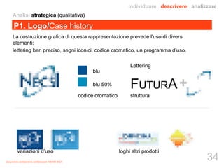 P1. Logo/Case history 
La costruzione grafica di questa rappresentazione prevede l'uso di diversi 
elementi: 
lettering ben preciso, segni iconici, codice cromatico, un programma d’uso. 
Documento strettamente confidenziale 100100 IMCT 
blu 
blu 50% 
Lettering 
FUTURA 
codice cromatico struttura 
variazioni d’uso loghi altri prodotti 
+ 
Analisi strategica (qualitativa) 
individuare descrivere analizzare 
34 
 
