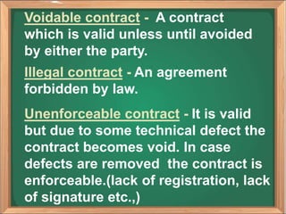 Illegal contract - An agreement
forbidden by law.
Unenforceable contract - It is valid
but due to some technical defect the
contract becomes void. In case
defects are removed the contract is
enforceable.(lack of registration, lack
of signature etc.,)
Voidable contract - A contract
which is valid unless until avoided
by either the party.
 