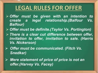 LEGAL RULES FOR OFFER
 Offer must be given with an intention to
create a legal relationship.(Balfour Vs.
Balfour)
 Offer must be definite.(Taylor Vs. Portington)
 There is a clear cut difference between offer,
invitation to offer, invitation to sale. (Harris
Vs. Nickerson)
 Offer must be communicated. (Fitch Vs.
Snedkar)
 Mere statement of price of price is not an
offer.(Harvey Vs. Facey)
 