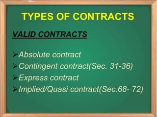 TYPES OF CONTRACTS
VALID CONTRACTS
Absolute contract
Contingent contract(Sec. 31-36)
Express contract
Implied/Quasi contract(Sec.68- 72)
 