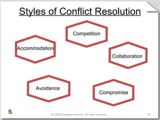 Ch03 PPT. business communications | PPT