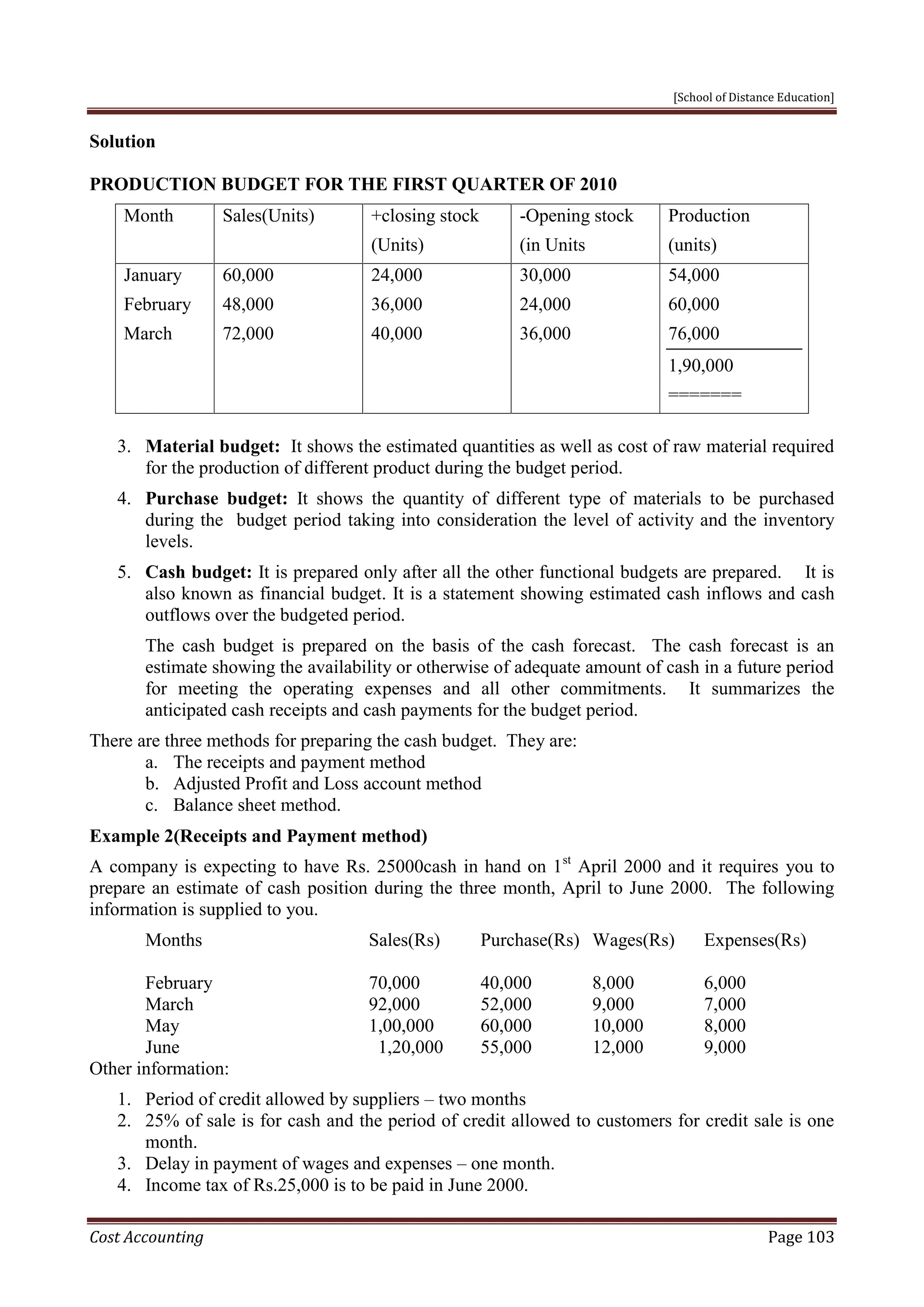 [School of Distance Education]
Cost Accounting Page 103
Solution
PRODUCTION BUDGET FOR THE FIRST QUARTER OF 2010
Month Sales(Units) +closing stock
(Units)
-Opening stock
(in Units
Production
(units)
January
February
March
60,000
48,000
72,000
24,000
36,000
40,000
30,000
24,000
36,000
54,000
60,000
76,000
1,90,000
=======
3. Material budget: It shows the estimated quantities as well as cost of raw material required
for the production of different product during the budget period.
4. Purchase budget: It shows the quantity of different type of materials to be purchased
during the budget period taking into consideration the level of activity and the inventory
levels.
5. Cash budget: It is prepared only after all the other functional budgets are prepared. It is
also known as financial budget. It is a statement showing estimated cash inflows and cash
outflows over the budgeted period.
The cash budget is prepared on the basis of the cash forecast. The cash forecast is an
estimate showing the availability or otherwise of adequate amount of cash in a future period
for meeting the operating expenses and all other commitments. It summarizes the
anticipated cash receipts and cash payments for the budget period.
There are three methods for preparing the cash budget. They are:
a. The receipts and payment method
b. Adjusted Profit and Loss account method
c. Balance sheet method.
Example 2(Receipts and Payment method)
A company is expecting to have Rs. 25000cash in hand on 1st
April 2000 and it requires you to
prepare an estimate of cash position during the three month, April to June 2000. The following
information is supplied to you.
Months Sales(Rs) Purchase(Rs) Wages(Rs) Expenses(Rs)
February 70,000 40,000 8,000 6,000
March 92,000 52,000 9,000 7,000
May 1,00,000 60,000 10,000 8,000
June 1,20,000 55,000 12,000 9,000
Other information:
1. Period of credit allowed by suppliers – two months
2. 25% of sale is for cash and the period of credit allowed to customers for credit sale is one
month.
3. Delay in payment of wages and expenses – one month.
4. Income tax of Rs.25,000 is to be paid in June 2000.
 