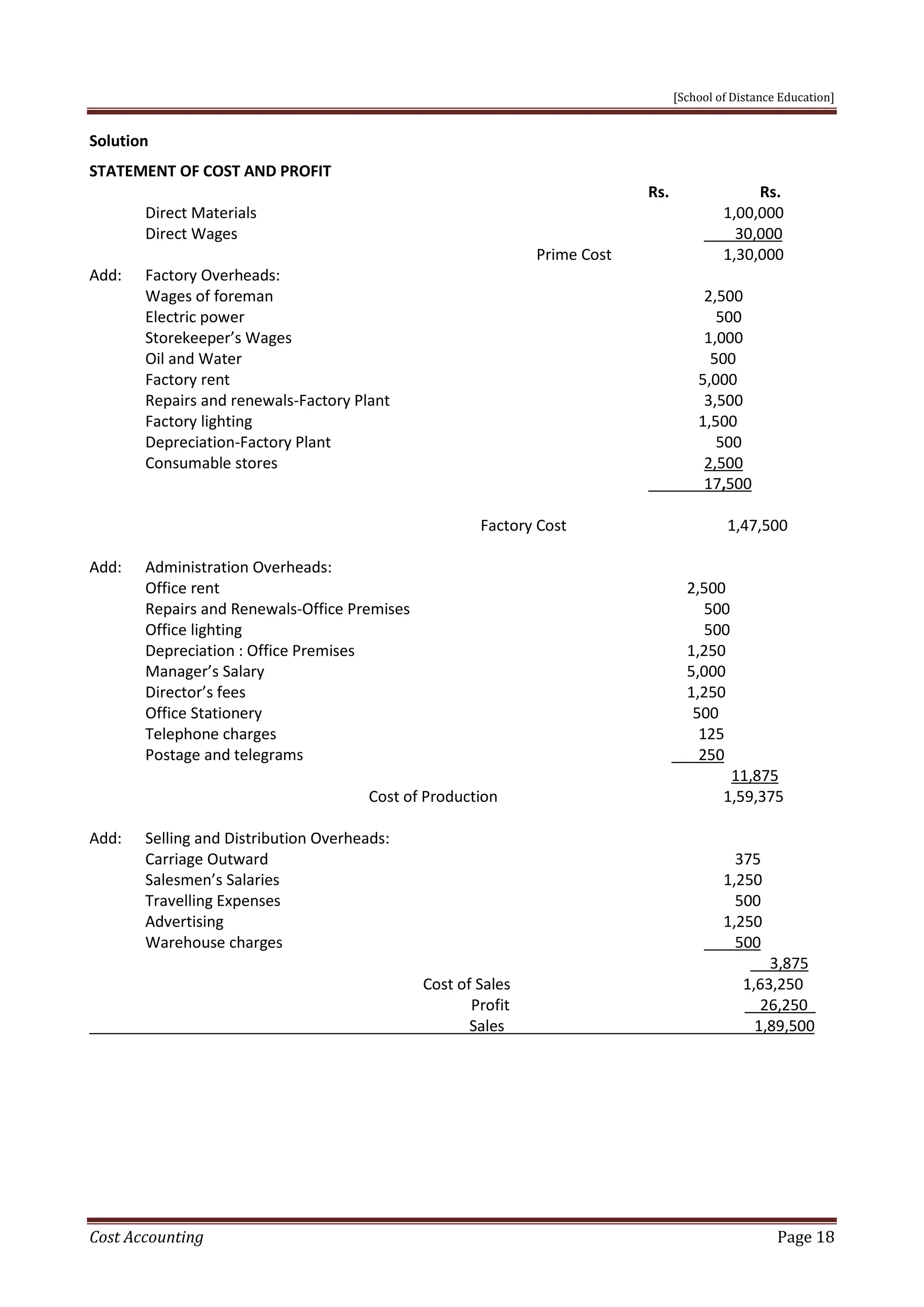 [School of Distance Education]
Cost Accounting Page 18
Solution
STATEMENT OF COST AND PROFIT
Rs. Rs.
Direct Materials 1,00,000
Direct Wages 30,000
Prime Cost 1,30,000
Add: Factory Overheads:
Wages of foreman 2,500
Electric power 500
Storekeeper’s Wages 1,000
Oil and Water 500
Factory rent 5,000
Repairs and renewals-Factory Plant 3,500
Factory lighting 1,500
Depreciation-Factory Plant 500
Consumable stores 2,500
17,500
Factory Cost 1,47,500
Add: Administration Overheads:
Office rent 2,500
Repairs and Renewals-Office Premises 500
Office lighting 500
Depreciation : Office Premises 1,250
Manager’s Salary 5,000
Director’s fees 1,250
Office Stationery 500
Telephone charges 125
Postage and telegrams 250
11,875
Cost of Production 1,59,375
Add: Selling and Distribution Overheads:
Carriage Outward 375
Salesmen’s Salaries 1,250
Travelling Expenses 500
Advertising 1,250
Warehouse charges 500
3,875
Cost of Sales 1,63,250
Profit 26,250
Sales 1,89,500
 