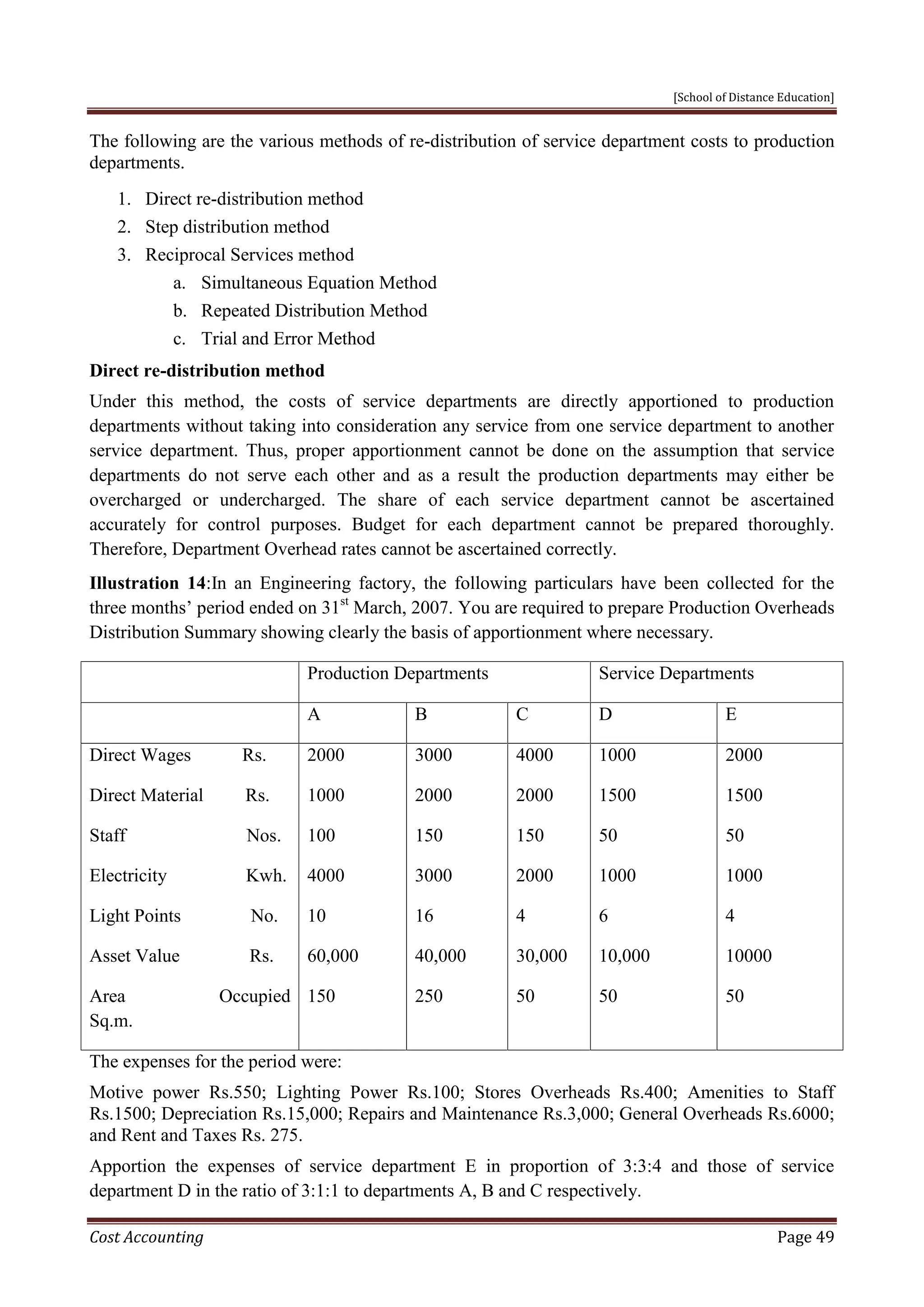 [School of Distance Education]
Cost Accounting Page 49
The following are the various methods of re-distribution of service department costs to production
departments.
1. Direct re-distribution method
2. Step distribution method
3. Reciprocal Services method
a. Simultaneous Equation Method
b. Repeated Distribution Method
c. Trial and Error Method
Direct re-distribution method
Under this method, the costs of service departments are directly apportioned to production
departments without taking into consideration any service from one service department to another
service department. Thus, proper apportionment cannot be done on the assumption that service
departments do not serve each other and as a result the production departments may either be
overcharged or undercharged. The share of each service department cannot be ascertained
accurately for control purposes. Budget for each department cannot be prepared thoroughly.
Therefore, Department Overhead rates cannot be ascertained correctly.
Illustration 14:In an Engineering factory, the following particulars have been collected for the
three months’ period ended on 31st
March, 2007. You are required to prepare Production Overheads
Distribution Summary showing clearly the basis of apportionment where necessary.
Production Departments Service Departments
A B C D E
Direct Wages Rs.
Direct Material Rs.
Staff Nos.
Electricity Kwh.
Light Points No.
Asset Value Rs.
Area Occupied
Sq.m.
2000
1000
100
4000
10
60,000
150
3000
2000
150
3000
16
40,000
250
4000
2000
150
2000
4
30,000
50
1000
1500
50
1000
6
10,000
50
2000
1500
50
1000
4
10000
50
The expenses for the period were:
Motive power Rs.550; Lighting Power Rs.100; Stores Overheads Rs.400; Amenities to Staff
Rs.1500; Depreciation Rs.15,000; Repairs and Maintenance Rs.3,000; General Overheads Rs.6000;
and Rent and Taxes Rs. 275.
Apportion the expenses of service department E in proportion of 3:3:4 and those of service
department D in the ratio of 3:1:1 to departments A, B and C respectively.
 