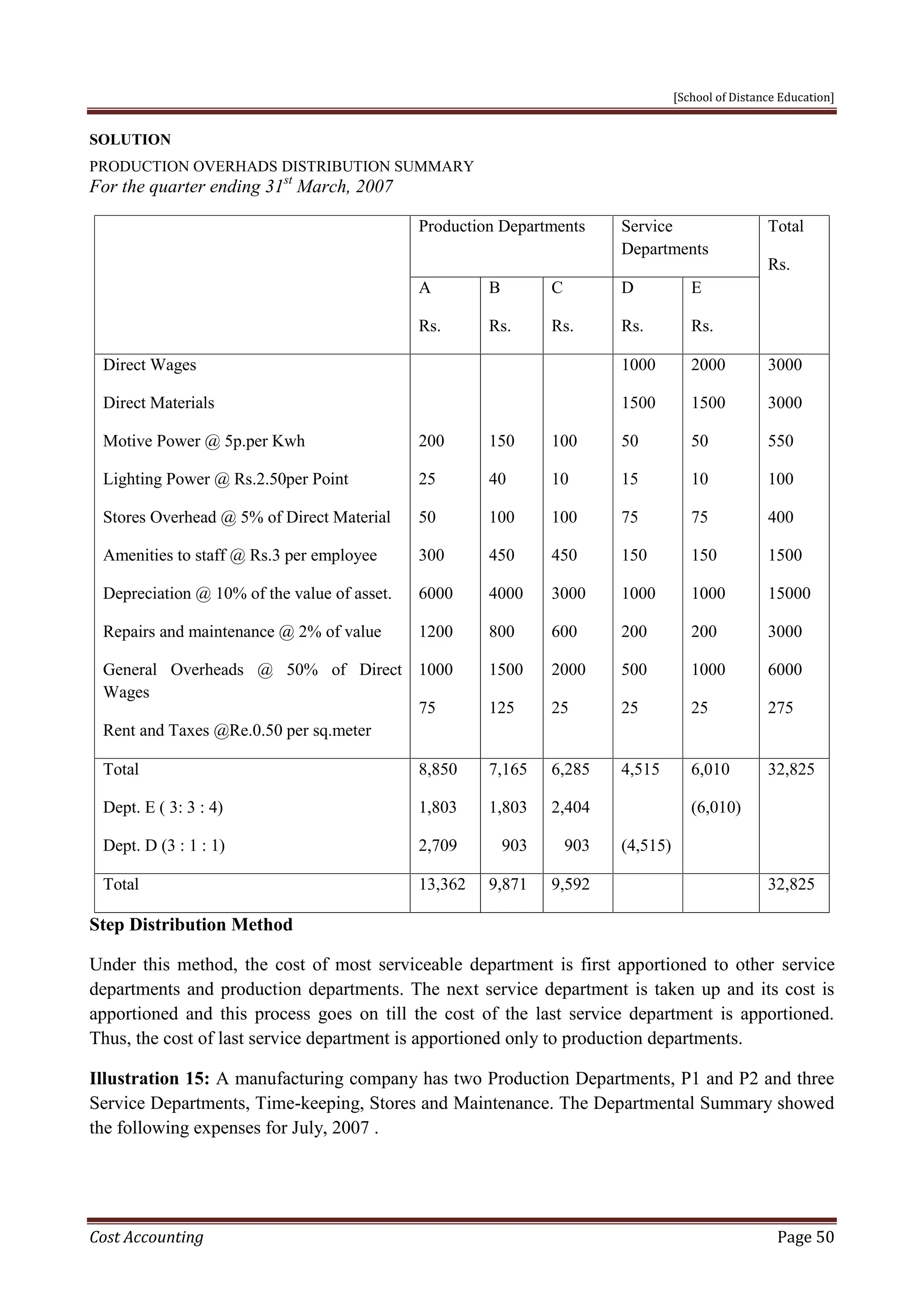 [School of Distance Education]
Cost Accounting Page 50
SOLUTION
PRODUCTION OVERHADS DISTRIBUTION SUMMARY
For the quarter ending 31st
March, 2007
Production Departments Service
Departments
Total
Rs.
A
Rs.
B
Rs.
C
Rs.
D
Rs.
E
Rs.
Direct Wages
Direct Materials
Motive Power @ 5p.per Kwh
Lighting Power @ Rs.2.50per Point
Stores Overhead @ 5% of Direct Material
Amenities to staff @ Rs.3 per employee
Depreciation @ 10% of the value of asset.
Repairs and maintenance @ 2% of value
General Overheads @ 50% of Direct
Wages
Rent and Taxes @Re.0.50 per sq.meter
200
25
50
300
6000
1200
1000
75
150
40
100
450
4000
800
1500
125
100
10
100
450
3000
600
2000
25
1000
1500
50
15
75
150
1000
200
500
25
2000
1500
50
10
75
150
1000
200
1000
25
3000
3000
550
100
400
1500
15000
3000
6000
275
Total
Dept. E ( 3: 3 : 4)
Dept. D (3 : 1 : 1)
8,850
1,803
2,709
7,165
1,803
903
6,285
2,404
903
4,515
(4,515)
6,010
(6,010)
32,825
Total 13,362 9,871 9,592 32,825
Step Distribution Method
Under this method, the cost of most serviceable department is first apportioned to other service
departments and production departments. The next service department is taken up and its cost is
apportioned and this process goes on till the cost of the last service department is apportioned.
Thus, the cost of last service department is apportioned only to production departments.
Illustration 15: A manufacturing company has two Production Departments, P1 and P2 and three
Service Departments, Time-keeping, Stores and Maintenance. The Departmental Summary showed
the following expenses for July, 2007 .
 