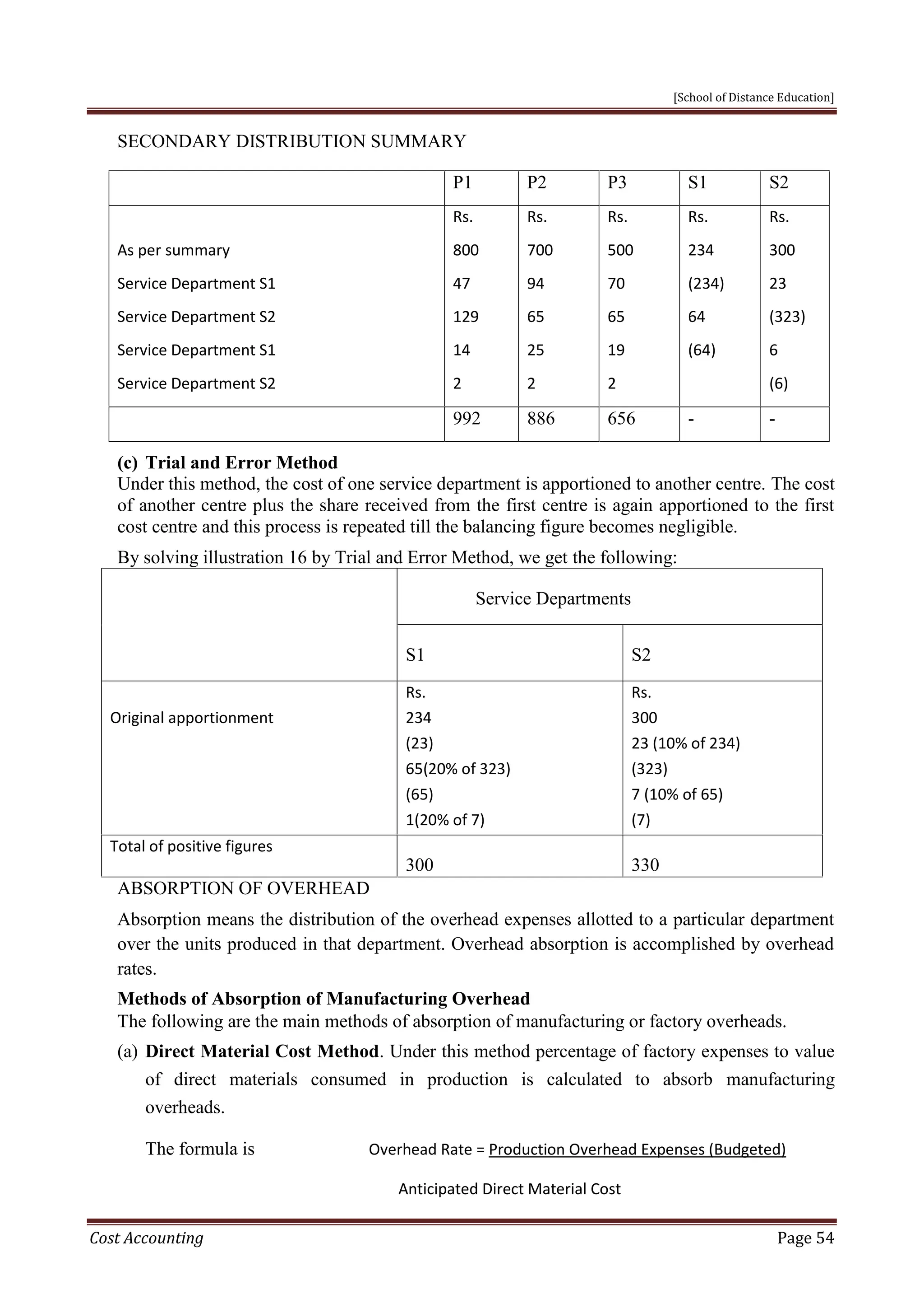 [School of Distance Education]
Cost Accounting Page 54
SECONDARY DISTRIBUTION SUMMARY
P1 P2 P3 S1 S2
As per summary
Service Department S1
Service Department S2
Service Department S1
Service Department S2
Rs.
800
47
129
14
2
Rs.
700
94
65
25
2
Rs.
500
70
65
19
2
Rs.
234
(234)
64
(64)
Rs.
300
23
(323)
6
(6)
992 886 656 - -
(c) Trial and Error Method
Under this method, the cost of one service department is apportioned to another centre. The cost
of another centre plus the share received from the first centre is again apportioned to the first
cost centre and this process is repeated till the balancing figure becomes negligible.
By solving illustration 16 by Trial and Error Method, we get the following:
Service Departments
S1 S2
Original apportionment
Rs.
234
(23)
65(20% of 323)
(65)
1(20% of 7)
Rs.
300
23 (10% of 234)
(323)
7 (10% of 65)
(7)
Total of positive figures
300 330
ABSORPTION OF OVERHEAD
Absorption means the distribution of the overhead expenses allotted to a particular department
over the units produced in that department. Overhead absorption is accomplished by overhead
rates.
Methods of Absorption of Manufacturing Overhead
The following are the main methods of absorption of manufacturing or factory overheads.
(a) Direct Material Cost Method. Under this method percentage of factory expenses to value
of direct materials consumed in production is calculated to absorb manufacturing
overheads.
The formula is Overhead Rate = Production Overhead Expenses (Budgeted)
Anticipated Direct Material Cost
 