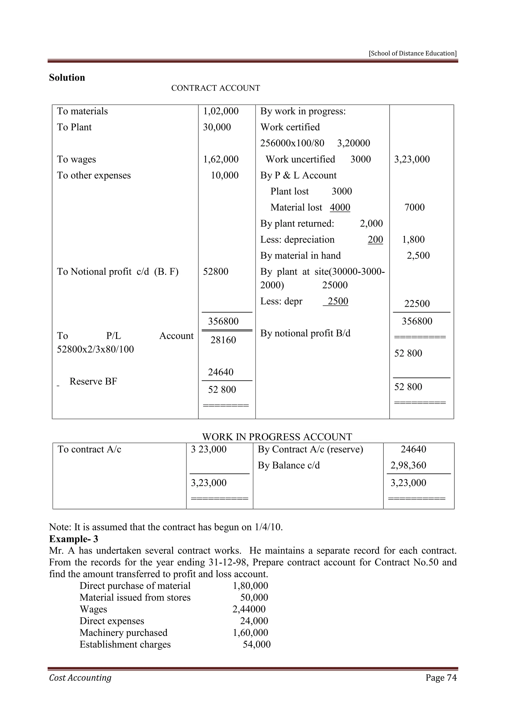 [School of Distance Education]
Cost Accounting Page 74
Solution
CONTRACT ACCOUNT
To materials
To Plant
To wages
To other expenses
To Notional profit c/d (B. F)
To P/L Account
52800x2/3x80/100
Reserve BF
1,02,000
30,000
1,62,000
10,000
52800
356800
28160
24640
52 800
========
By work in progress:
Work certified
256000x100/80 3,20000
Work uncertified 3000
By P & L Account
Plant lost 3000
Material lost 4000
By plant returned: 2,000
Less: depreciation 200
By material in hand
By plant at site(30000-3000-
2000) 25000
Less: depr 2500
By notional profit B/d
3,23,000
7000
1,800
2,500
22500
356800
=========
52 800
52 800
=========
WORK IN PROGRESS ACCOUNT
To contract A/c 3 23,000
3,23,000
==========
By Contract A/c (reserve)
By Balance c/d
24640
2,98,360
3,23,000
==========
Note: It is assumed that the contract has begun on 1/4/10.
Example- 3
Mr. A has undertaken several contract works. He maintains a separate record for each contract.
From the records for the year ending 31-12-98, Prepare contract account for Contract No.50 and
find the amount transferred to profit and loss account.
Direct purchase of material 1,80,000
Material issued from stores 50,000
Wages 2,44000
Direct expenses 24,000
Machinery purchased 1,60,000
Establishment charges 54,000
 
