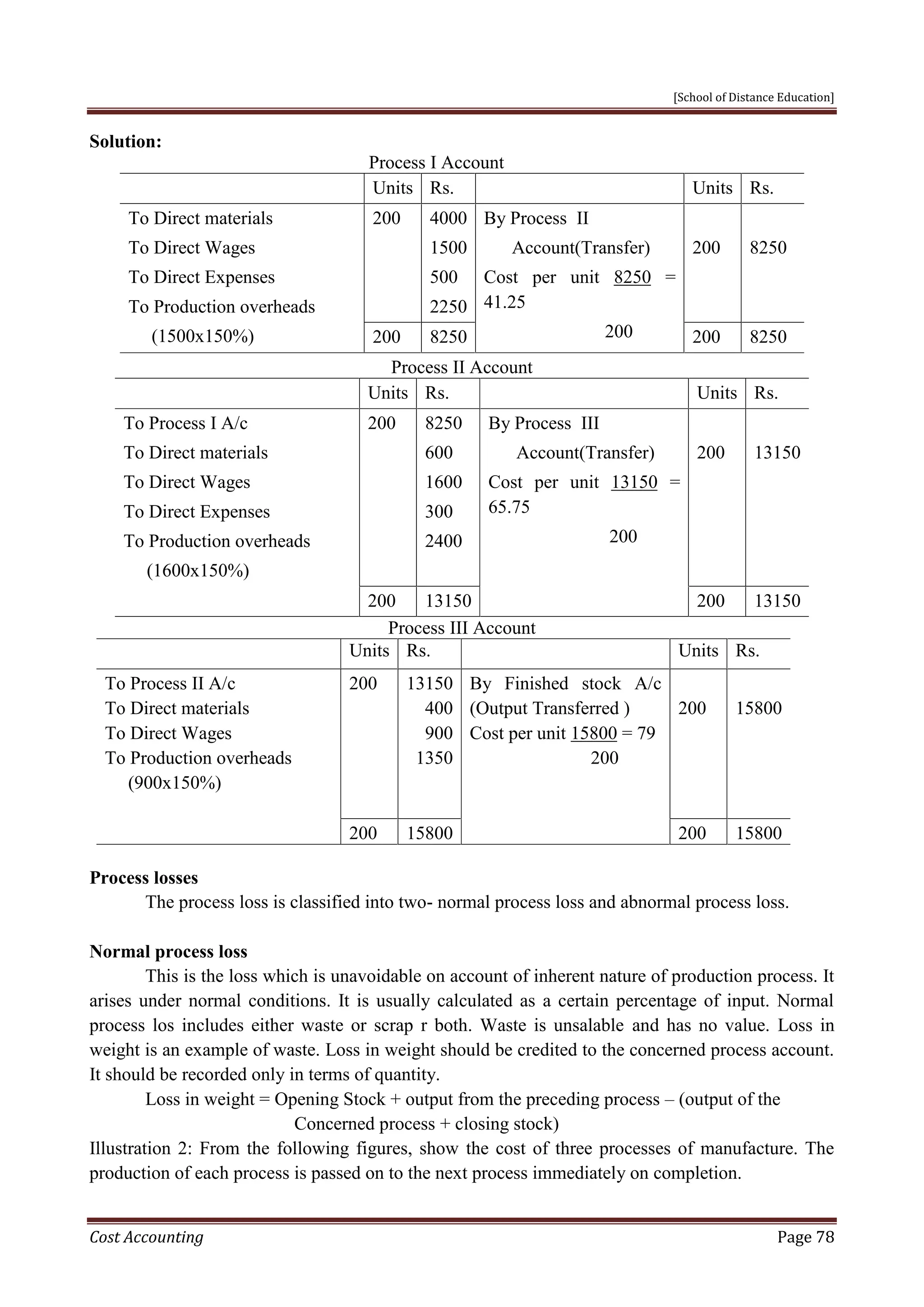 [School of Distance Education]
Cost Accounting Page 78
Solution:
Process I Account
Units Rs. Units Rs.
To Direct materials
To Direct Wages
To Direct Expenses
To Production overheads
(1500x150%)
200 4000
1500
500
2250
By Process II
Account(Transfer)
Cost per unit 8250 =
41.25
200
200 8250
200 8250 200 8250
Process II Account
Units Rs. Units Rs.
To Process I A/c
To Direct materials
To Direct Wages
To Direct Expenses
To Production overheads
(1600x150%)
200 8250
600
1600
300
2400
By Process III
Account(Transfer)
Cost per unit 13150 =
65.75
200
200 13150
200 13150 200 13150
Process III Account
Units Rs. Units Rs.
To Process II A/c
To Direct materials
To Direct Wages
To Production overheads
(900x150%)
200 13150
400
900
1350
By Finished stock A/c
(Output Transferred )
Cost per unit 15800 = 79
200
200 15800
200 15800 200 15800
Process losses
The process loss is classified into two- normal process loss and abnormal process loss.
Normal process loss
This is the loss which is unavoidable on account of inherent nature of production process. It
arises under normal conditions. It is usually calculated as a certain percentage of input. Normal
process los includes either waste or scrap r both. Waste is unsalable and has no value. Loss in
weight is an example of waste. Loss in weight should be credited to the concerned process account.
It should be recorded only in terms of quantity.
Loss in weight = Opening Stock + output from the preceding process – (output of the
Concerned process + closing stock)
Illustration 2: From the following figures, show the cost of three processes of manufacture. The
production of each process is passed on to the next process immediately on completion.
 
