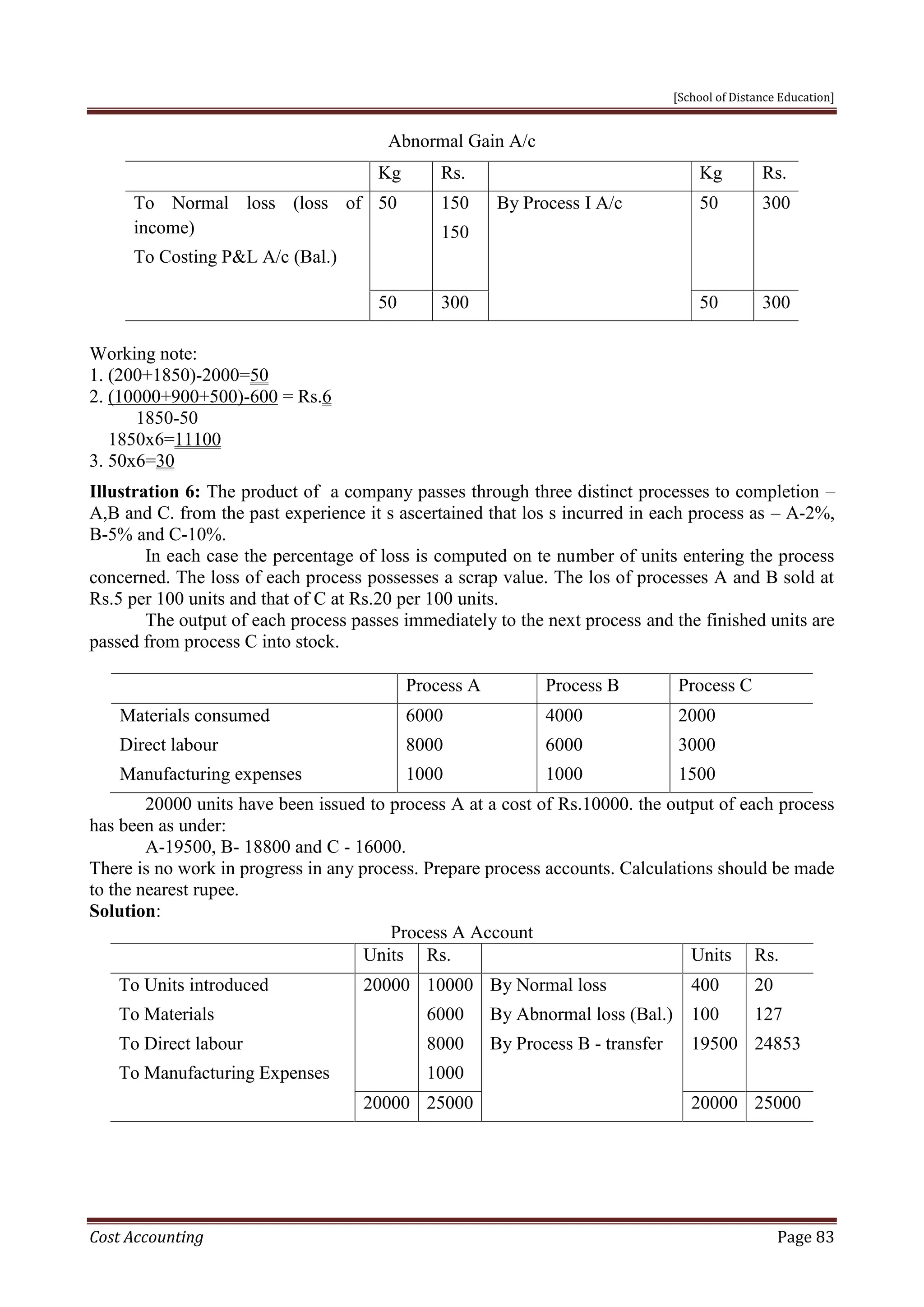 [School of Distance Education]
Cost Accounting Page 83
Abnormal Gain A/c
Kg Rs. Kg Rs.
To Normal loss (loss of
income)
To Costing P&L A/c (Bal.)
50 150
150
By Process I A/c 50 300
50 300 50 300
Working note:
1. (200+1850)-2000=50
2. (10000+900+500)-600 = Rs.6
1850-50
1850x6=11100
3. 50x6=30
Illustration 6: The product of a company passes through three distinct processes to completion –
A,B and C. from the past experience it s ascertained that los s incurred in each process as – A-2%,
B-5% and C-10%.
In each case the percentage of loss is computed on te number of units entering the process
concerned. The loss of each process possesses a scrap value. The los of processes A and B sold at
Rs.5 per 100 units and that of C at Rs.20 per 100 units.
The output of each process passes immediately to the next process and the finished units are
passed from process C into stock.
Process A Process B Process C
Materials consumed
Direct labour
Manufacturing expenses
6000
8000
1000
4000
6000
1000
2000
3000
1500
20000 units have been issued to process A at a cost of Rs.10000. the output of each process
has been as under:
A-19500, B- 18800 and C - 16000.
There is no work in progress in any process. Prepare process accounts. Calculations should be made
to the nearest rupee.
Solution:
Process A Account
Units Rs. Units Rs.
To Units introduced
To Materials
To Direct labour
To Manufacturing Expenses
20000 10000
6000
8000
1000
By Normal loss
By Abnormal loss (Bal.)
By Process B - transfer
400
100
19500
20
127
24853
20000 25000 20000 25000
 