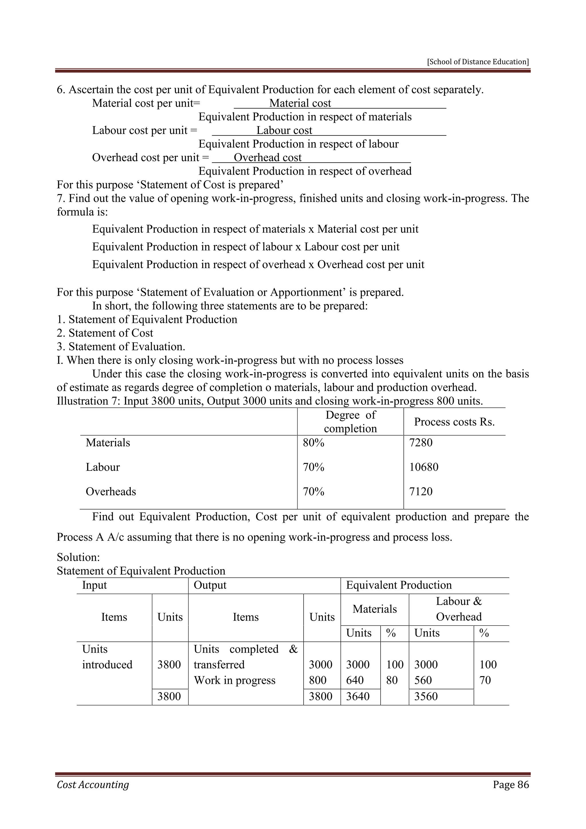 [School of Distance Education]
Cost Accounting Page 86
6. Ascertain the cost per unit of Equivalent Production for each element of cost separately.
Material cost per unit= Material cost
Equivalent Production in respect of materials
Labour cost per unit = Labour cost
Equivalent Production in respect of labour
Overhead cost per unit = Overhead cost
Equivalent Production in respect of overhead
For this purpose ‘Statement of Cost is prepared’
7. Find out the value of opening work-in-progress, finished units and closing work-in-progress. The
formula is:
Equivalent Production in respect of materials x Material cost per unit
Equivalent Production in respect of labour x Labour cost per unit
Equivalent Production in respect of overhead x Overhead cost per unit
For this purpose ‘Statement of Evaluation or Apportionment’ is prepared.
In short, the following three statements are to be prepared:
1. Statement of Equivalent Production
2. Statement of Cost
3. Statement of Evaluation.
I. When there is only closing work-in-progress but with no process losses
Under this case the closing work-in-progress is converted into equivalent units on the basis
of estimate as regards degree of completion o materials, labour and production overhead.
Illustration 7: Input 3800 units, Output 3000 units and closing work-in-progress 800 units.
Degree of
completion
Process costs Rs.
Materials
Labour
Overheads
80%
70%
70%
7280
10680
7120
Find out Equivalent Production, Cost per unit of equivalent production and prepare the
Process A A/c assuming that there is no opening work-in-progress and process loss.
Solution:
Statement of Equivalent Production
Input Output Equivalent Production
Items Units Items Units
Materials
Labour &
Overhead
Units % Units %
Units
introduced 3800
Units completed &
transferred
Work in progress
3000
800
3000
640
100
80
3000
560
100
70
3800 3800 3640 3560
 