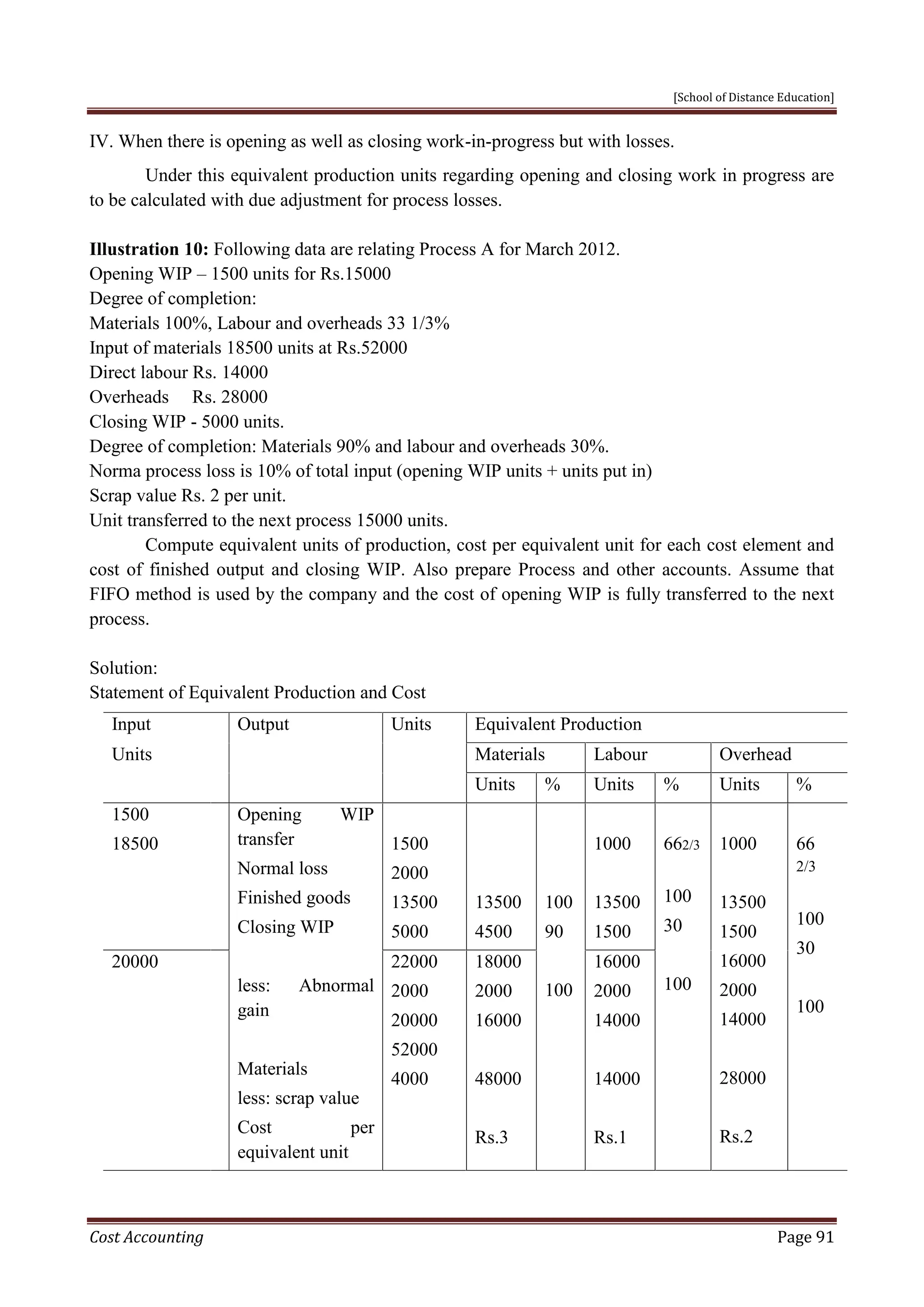 [School of Distance Education]
Cost Accounting Page 91
IV. When there is opening as well as closing work-in-progress but with losses.
Under this equivalent production units regarding opening and closing work in progress are
to be calculated with due adjustment for process losses.
Illustration 10: Following data are relating Process A for March 2012.
Opening WIP – 1500 units for Rs.15000
Degree of completion:
Materials 100%, Labour and overheads 33 1/3%
Input of materials 18500 units at Rs.52000
Direct labour Rs. 14000
Overheads Rs. 28000
Closing WIP - 5000 units.
Degree of completion: Materials 90% and labour and overheads 30%.
Norma process loss is 10% of total input (opening WIP units + units put in)
Scrap value Rs. 2 per unit.
Unit transferred to the next process 15000 units.
Compute equivalent units of production, cost per equivalent unit for each cost element and
cost of finished output and closing WIP. Also prepare Process and other accounts. Assume that
FIFO method is used by the company and the cost of opening WIP is fully transferred to the next
process.
Solution:
Statement of Equivalent Production and Cost
Input Output Units Equivalent Production
Units Materials Labour Overhead
Units % Units % Units %
1500
18500
Opening WIP
transfer
Normal loss
Finished goods
Closing WIP
less: Abnormal
gain
Materials
less: scrap value
Cost per
equivalent unit
1500
2000
13500
5000
13500
4500
100
90
100
1000
13500
1500
662/3
100
30
100
1000
13500
1500
16000
2000
14000
28000
Rs.2
66
2/3
100
30
100
20000 22000
2000
20000
52000
4000
18000
2000
16000
48000
Rs.3
16000
2000
14000
14000
Rs.1
 