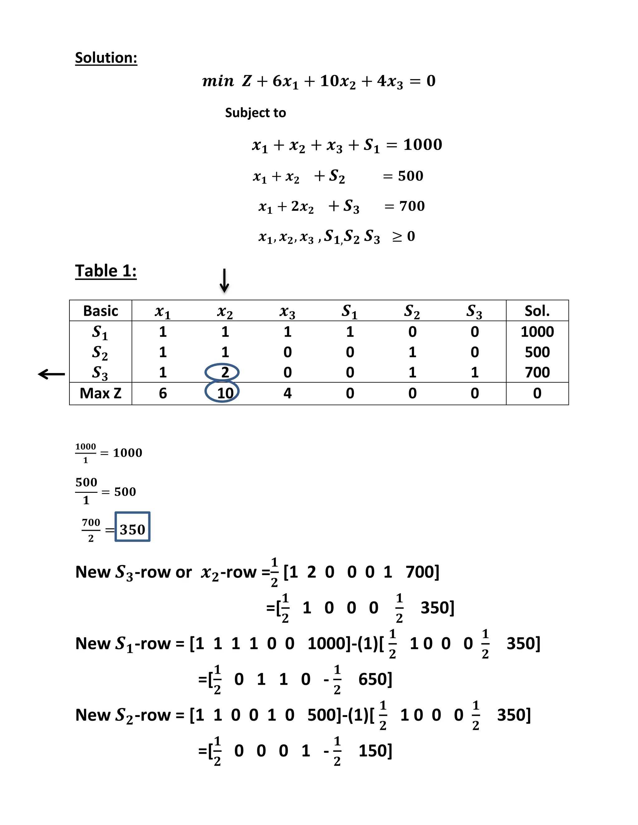 Solution:
Subject to
Table 1:
New -row or -row = [1 2 0 0 0 1 700]
=[ 1 0 0 0 350]
New -row = [1 1 1 1 0 0 1000]-(1)[ 1 0 0 0 350]
=[ 0 1 1 0 - 650]
New -row = [1 1 0 0 1 0 500]-(1)[ 1 0 0 0 350]
=[ 0 0 0 1 - 150]
Basic Sol.
1 1 1 1 0 0 1000
1 1 0 0 1 0 500
1 2 0 0 1 1 700
Max Z 6 10 4 0 0 0 0
 