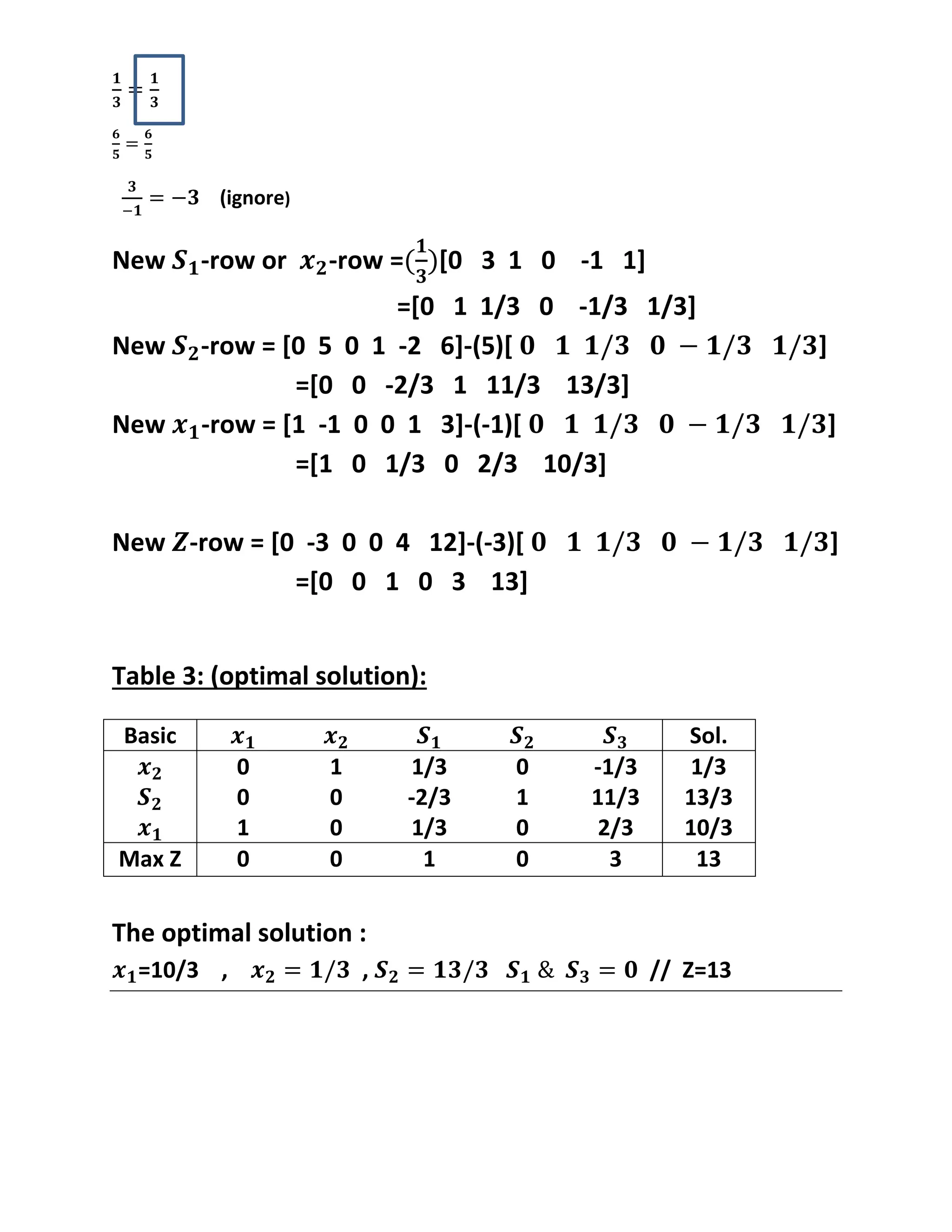 (ignore)
New -row or -row = [0 3 1 0 -1 1]
=[0 1 1/3 0 -1/3 1/3]
New -row = [0 5 0 1 -2 6]-(5)[ ]
=[0 0 -2/3 1 11/3 13/3]
New -row = [1 -1 0 0 1 3]-(-1)[ ]
=[1 0 1/3 0 2/3 10/3]
New -row = [0 -3 0 0 4 12]-(-3)[ ]
=[0 0 1 0 3 13]
Table 3: (optimal solution):
The optimal solution :
=10/3 , , // Z=13
Basic Sol.
0 1 1/3 0 -1/3 1/3
0 0 -2/3 1 11/3 13/3
1 0 1/3 0 2/3 10/3
Max Z 0 0 1 0 3 13
 