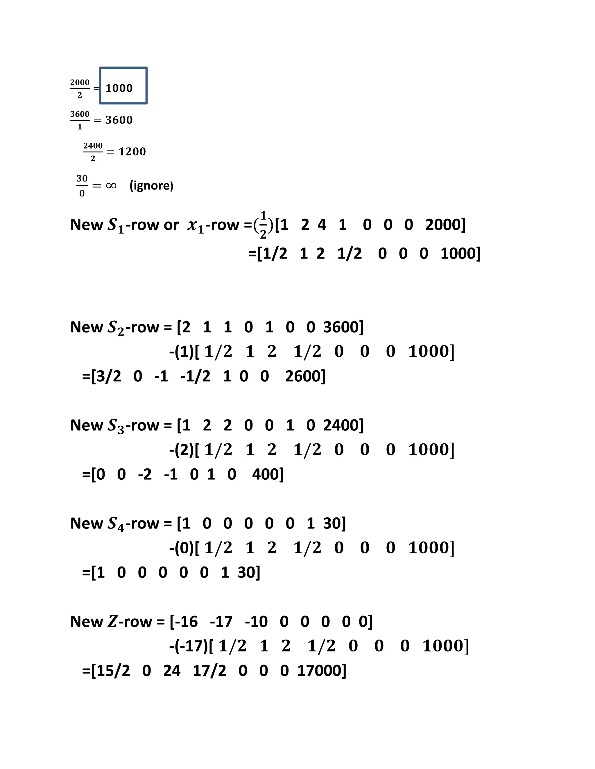 (ignore)
New -row or -row = [1 2 4 1 0 0 0 2000]
=[1/2 1 2 1/2 0 0 0 1000]
New -row = [2 1 1 0 1 0 0 3600]
-(1)[
=[3/2 0 -1 -1/2 1 0 0 2600]
New -row = [1 2 2 0 0 1 0 2400]
-(2)[
=[0 0 -2 -1 0 1 0 400]
New -row = [1 0 0 0 0 0 1 30]
-(0)[
=[1 0 0 0 0 0 1 30]
New -row = [-16 -17 -10 0 0 0 0 0]
-(-17)[
=[15/2 0 24 17/2 0 0 0 17000]
 