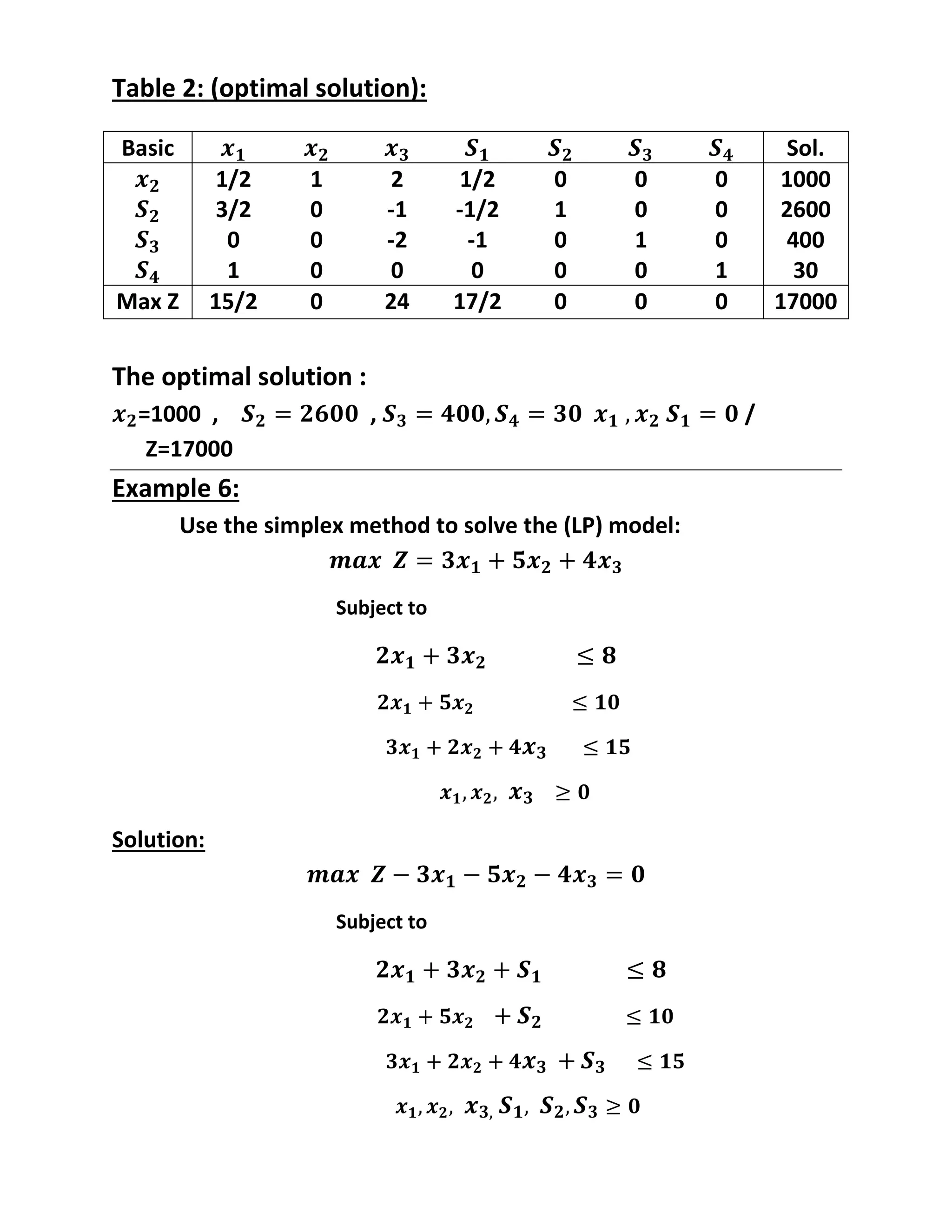Table 2: (optimal solution):
The optimal solution :
=1000 , , /
Z=17000
Example 6:
Use the simplex method to solve the (LP) model:
Subject to
Solution:
Subject to
Basic Sol.
1/2 1 2 1/2 0 0 0 1000
3/2 0 -1 -1/2 1 0 0 2600
0 0 -2 -1 0 1 0 400
1 0 0 0 0 0 1 30
Max Z 15/2 0 24 17/2 0 0 0 17000
 