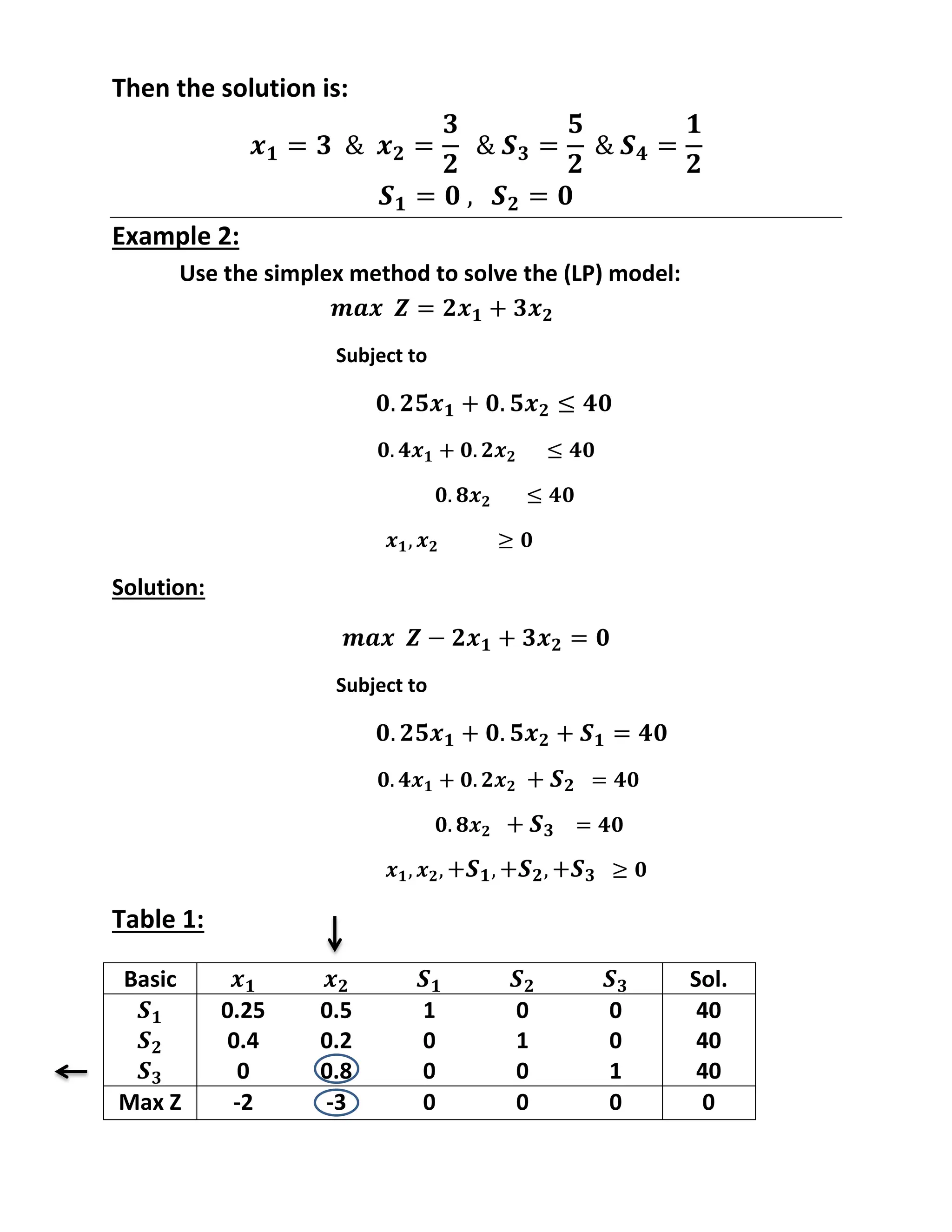 Then the solution is:
Example 2:
Use the simplex method to solve the (LP) model:
Subject to
Solution:
Subject to
Table 1:
Basic Sol.
0.25 0.5 1 0 0 40
0.4 0.2 0 1 0 40
0 0.8 0 0 1 40
Max Z -2 -3 0 0 0 0
 