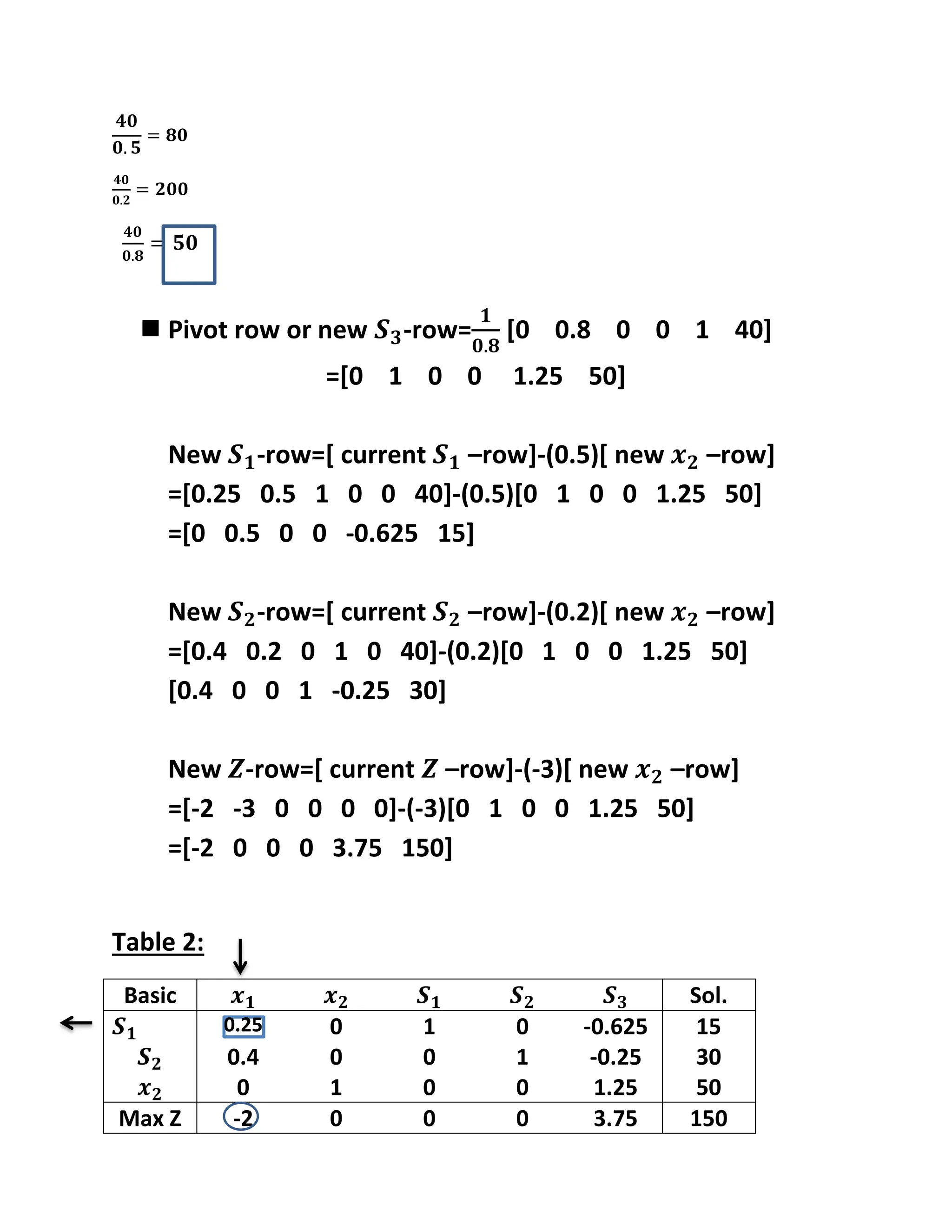  Pivot row or new -row= [0 0.8 0 0 1 40]
=[0 1 0 0 1.25 50]
New -row=[ current –row]-(0.5)[ new –row]
=[0.25 0.5 1 0 0 40]-(0.5)[0 1 0 0 1.25 50]
=[0 0.5 0 0 -0.625 15]
New -row=[ current –row]-(0.2)[ new –row]
=[0.4 0.2 0 1 0 40]-(0.2)[0 1 0 0 1.25 50]
[0.4 0 0 1 -0.25 30]
New -row=[ current –row]-(-3)[ new –row]
=[-2 -3 0 0 0 0]-(-3)[0 1 0 0 1.25 50]
=[-2 0 0 0 3.75 150]
Table 2:
Basic Sol.
0.25 0 1 0 -0.625 15
0.4 0 0 1 -0.25 30
0 1 0 0 1.25 50
Max Z -2 0 0 0 3.75 150
 
