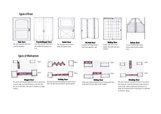 Door Construction Methods Door Cabinet Specifications Sc 1