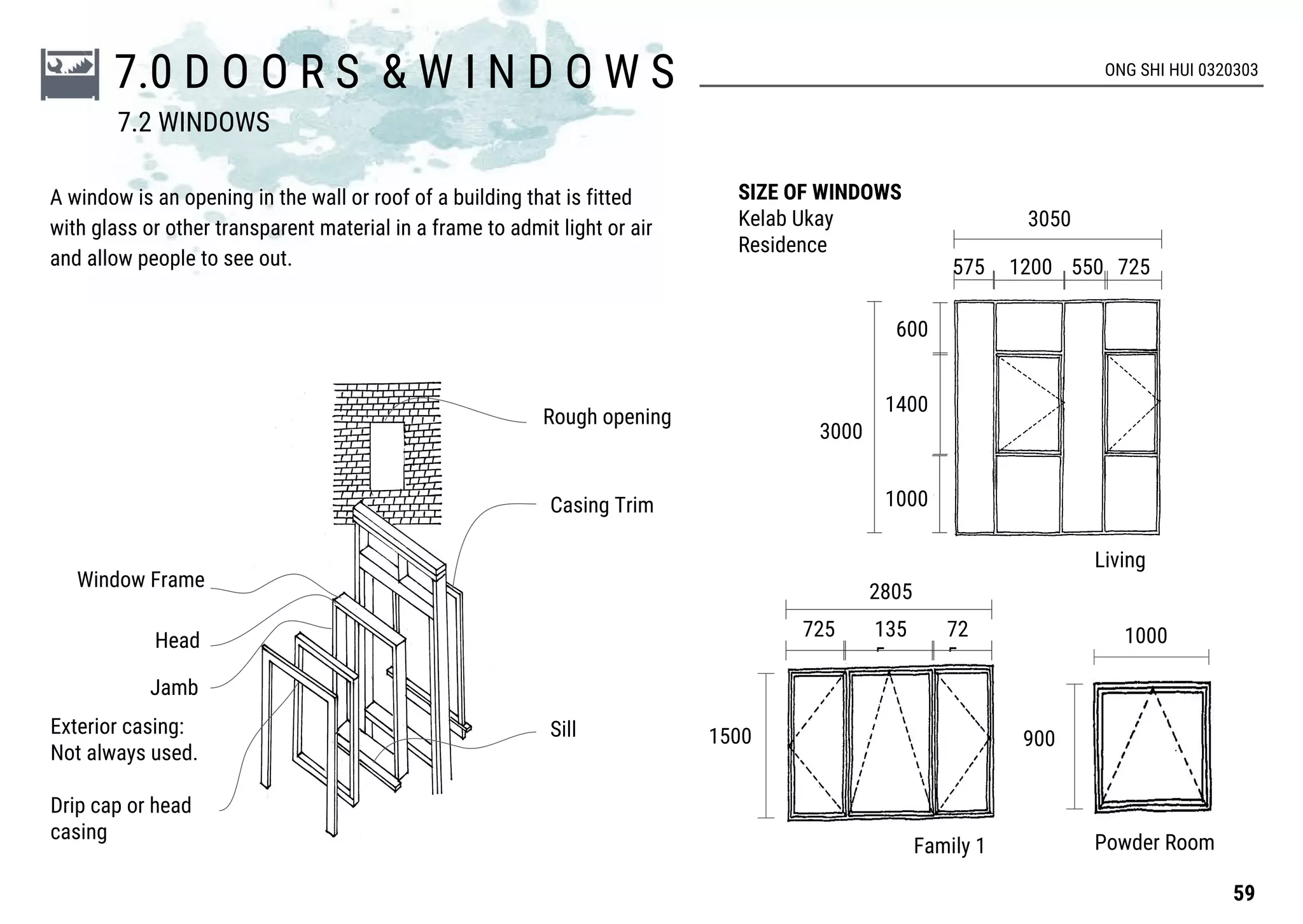 2805
725 72
5
135
5
725
A window is an opening in the wall or roof of a building that is fitted
with glass or other transparent material in a frame to admit light or air
and allow people to see out.
SIZE OF WINDOWS
Kelab Ukay
Residence
Rough opening
Casing Trim
Sill
Window Frame
Head
Jamb
Exterior casing:
Not always used.
Drip cap or head
casing
1500 900
1000
3000
1000
1400
600
3050
575 1200 550
Living
Family 1 Powder Room
59
ONG SHI HUI 0320303
7.0 D O O R S & W I N D O W S
7.2 WINDOWS
 
