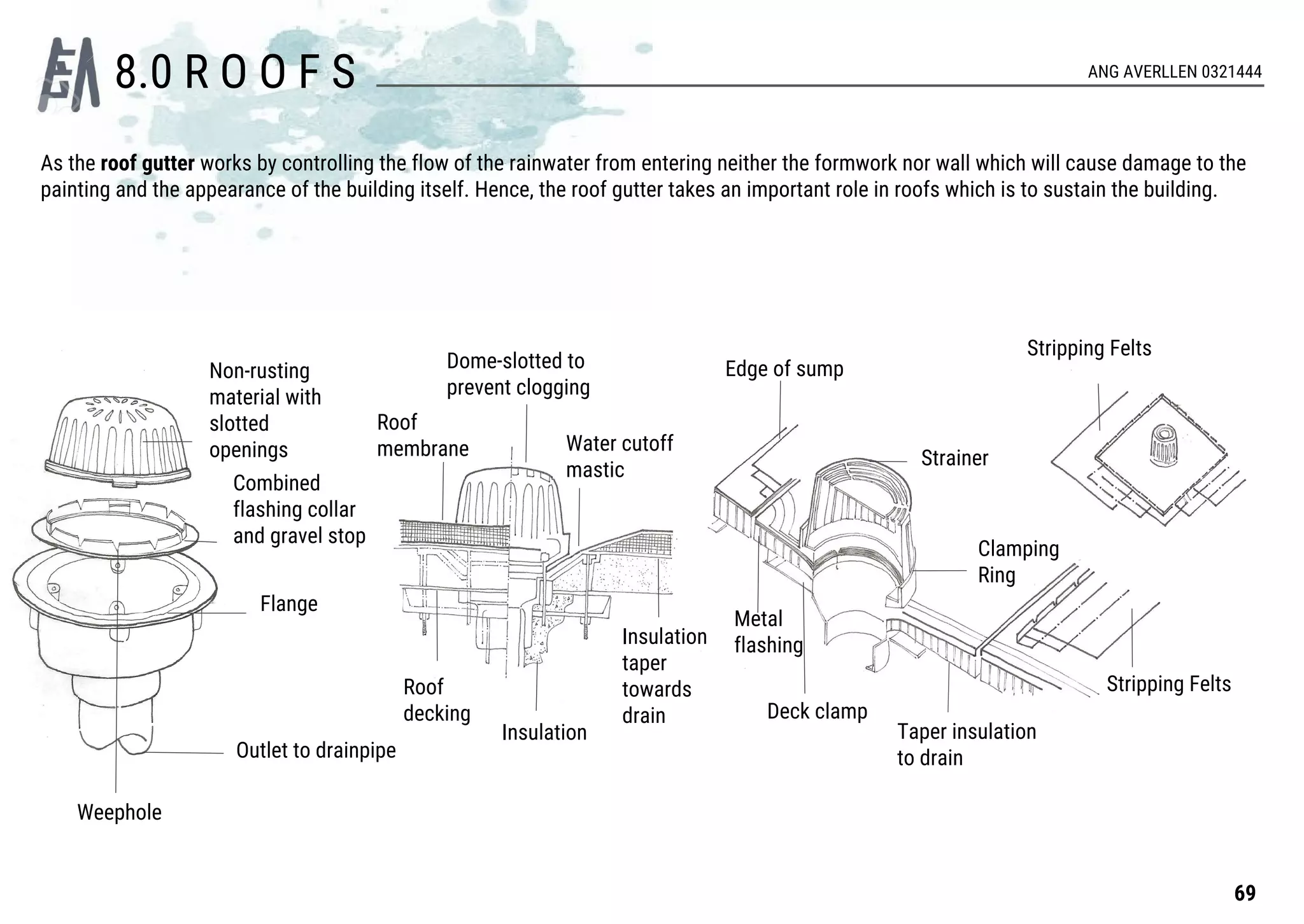 As the roof gutter works by controlling the flow of the rainwater from entering neither the formwork nor wall which will cause damage to the
painting and the appearance of the building itself. Hence, the roof gutter takes an important role in roofs which is to sustain the building.
Non-rusting
material with
slotted
openings
Combined
flashing collar
and gravel stop
Weephole
Flange
Outlet to drainpipe
Dome-slotted to
prevent clogging
Roof
membrane
Roof
decking
Insulation
Water cutoff
mastic
Insulation
taper
towards
drain
Edge of sump
Metal
flashing
Taper insulation
to drain
Deck clamp
Stripping Felts
Strainer
Clamping
Ring
Stripping Felts
69
ANG AVERLLEN 0321444
8.0 R O O F S
 